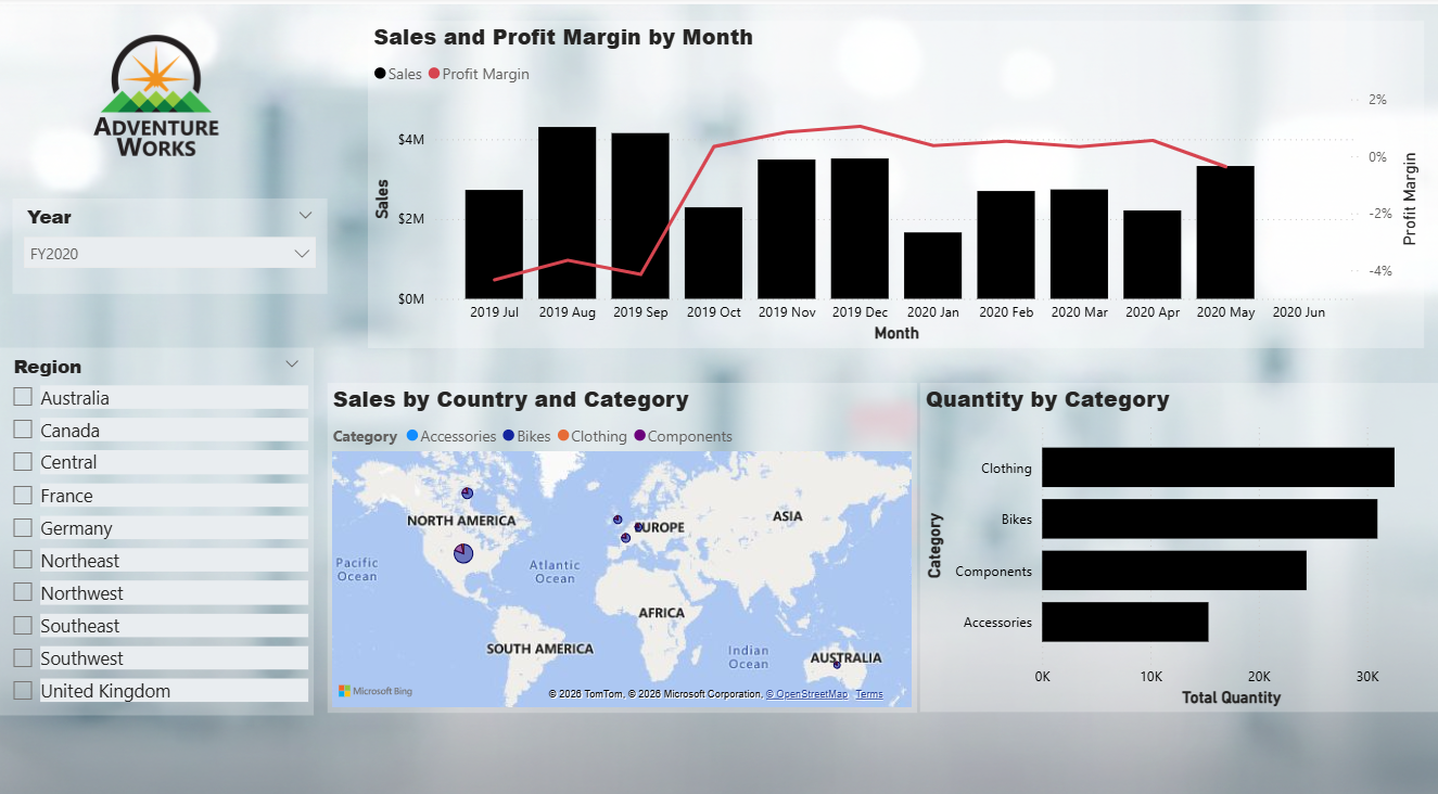 Sales Analysis Dashboard