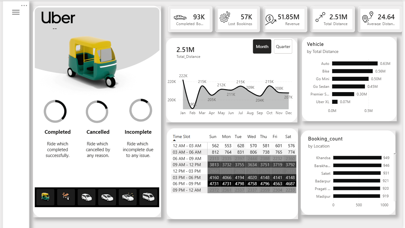 Uber Data Analysis Dashboard